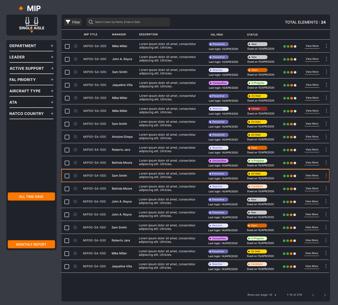 MIP main dashboard — high-density overview of active industrial problems